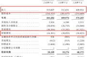 六爻龟壳创智芯联拟赴港IPO，曾筹划A股上市
