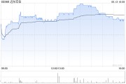 六爻龟壳远东宏信：合共2090.5万美元的债券已于6月13日转换并注销