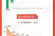 六爻龟壳【图解牛熊股】稀土概念股涨幅居前，油气开采板块表现强势