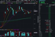 六爻龟壳“若干重大金融政策”即将落定，金融科技能否继续向上突破？